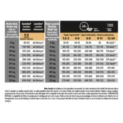 PURINA PRO PLAN Dog Medium Puppy Chicken Optistart -Vetoavenue dog medium puppy chicken optistart 3