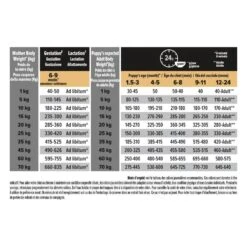 PURINA PRO PLAN Dog Medium Puppy Sensitive Digestion Lamb Optidigest 18 PURINA PRO PLAN Dog Medium Puppy Sensitive Digestion Lamb Optidigest -Vetoavenue dog medium puppy sensitive digestion lamb optidigest 3