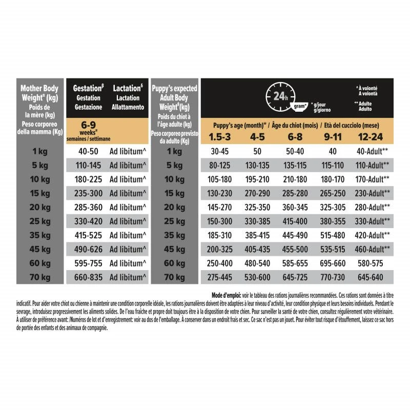 PURINA PRO PLAN Dog Medium Puppy Sensitive Digestion Lamb Optidigest 4 PURINA PRO PLAN Dog Medium Puppy Sensitive Digestion Lamb Optidigest – Image 4