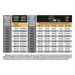 PURINA PRO PLAN Dog Medium Puppy Sensitive Skin Optiderma 19 PURINA PRO PLAN Dog Medium Puppy Sensitive Skin Optiderma -Vetoavenue dog medium puppy sensitive skin optiderma 3