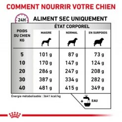 ROYAL CANIN Dog Mobility Support 12 ROYAL CANIN Dog Mobility Support -Vetoavenue dog mobility support 4