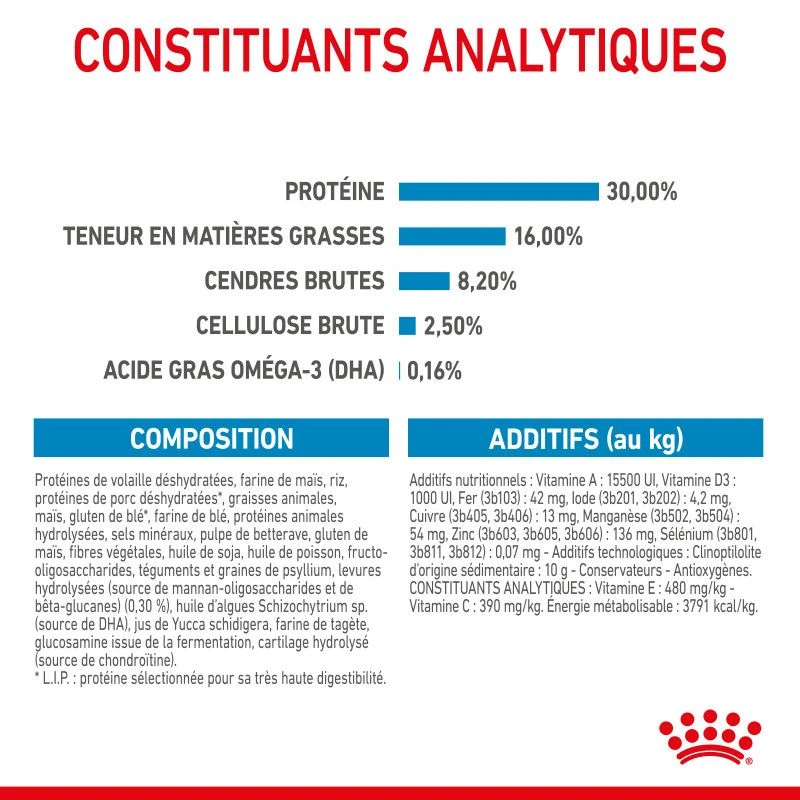 ROYAL CANIN Dog Puppy Maxi 8 ROYAL CANIN Dog Puppy Maxi – Image 8