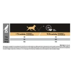 PURINA PRO PLAN Dog Small&Mini Adult 9+ Chicken Optiage 16 PURINA PRO PLAN Dog Small&Mini Adult 9+ Chicken Optiage -Vetoavenue dog smallmini adult 9 chicken optiage 5
