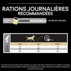PURINA PRO PLAN Dog Small&Mini Adult Light Sterilised Optiweight Poulet 20 PURINA PRO PLAN Dog Small&Mini Adult Light Sterilised Optiweight Poulet -Vetoavenue dog smallmini adult light sterilised optiweight poulet 9