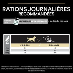 PURINA PRO PLAN Dog Small & Mini Adult Optidigest Grain Free Dinde 18 PURINA PRO PLAN Dog Small & Mini Adult Optidigest Grain Free Dinde -Vetoavenue dog smallmini adult optidigest grain free dinde 8