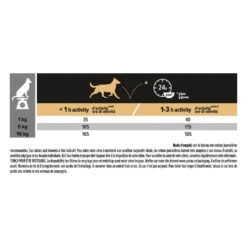 PURINA PRO PLAN Dog Small&Mini Adult Sensitive Skin Optiderma -Vetoavenue dog smallmini adult sensitive skin optiderma 4
