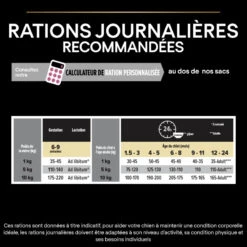 PURINA PRO PLAN Dog Small&Mini Puppy Sensitive Skin Optiderma 18 PURINA PRO PLAN Dog Small&Mini Puppy Sensitive Skin Optiderma -Vetoavenue dog smallmini puppy sensitive skin optiderma 7