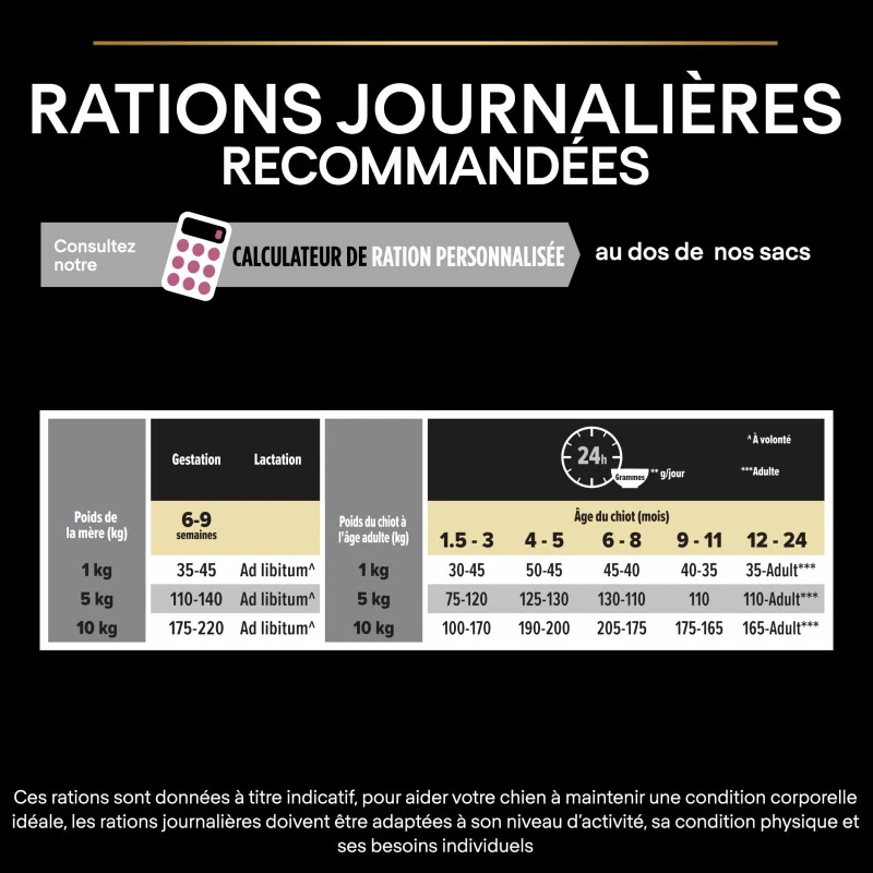 PURINA PRO PLAN Dog Small&Mini Puppy Sensitive Skin Optiderma 8 PURINA PRO PLAN Dog Small&Mini Puppy Sensitive Skin Optiderma – Image 8