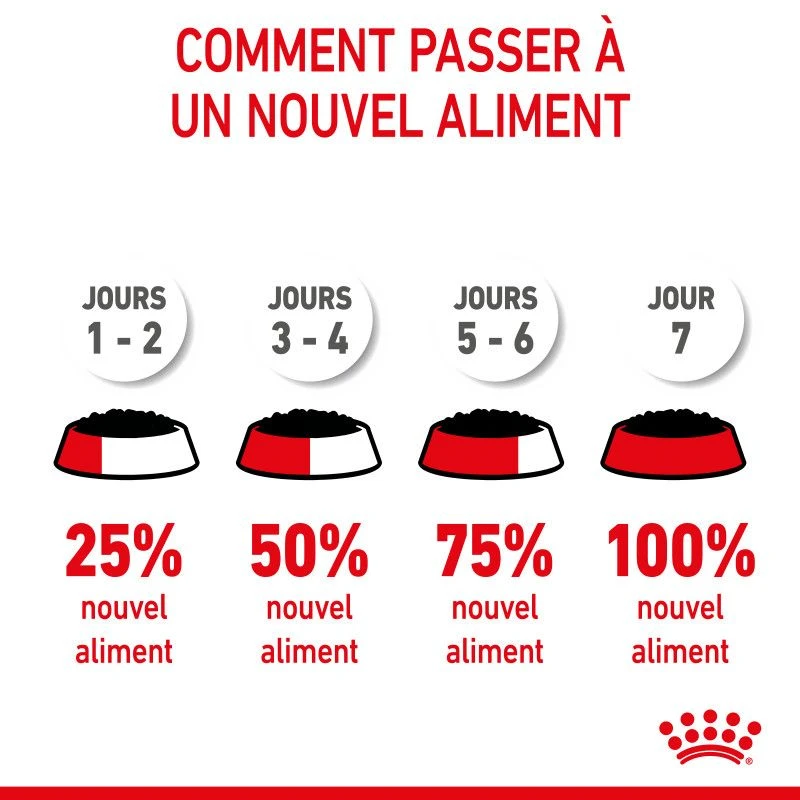 ROYAL CANIN Dog Starter Mother & Babydog Mousse Boîte 5 ROYAL CANIN Dog Starter Mother & Babydog Mousse Boîte – Image 5