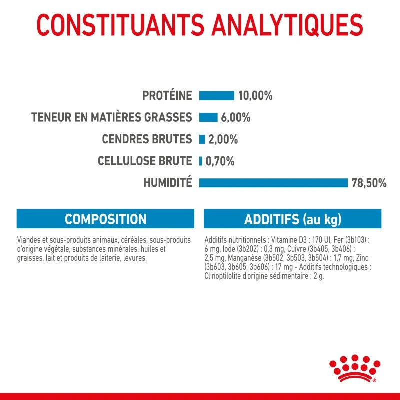 ROYAL CANIN Dog Starter Mother & Babydog Mousse Boîte 6 ROYAL CANIN Dog Starter Mother & Babydog Mousse Boîte – Image 6