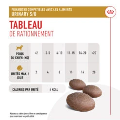 ROYAL CANIN Dog Urinary Treats -Vetoavenue dog urinary treats 6