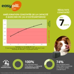 Easypill Cardiflex Chien 9 Easypill Cardiflex Chien -Vetoavenue easypill cardiflex chien 4