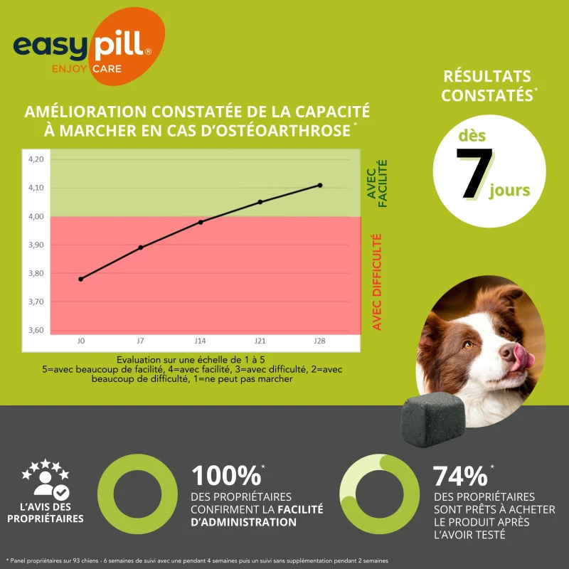 Easypill Cardiflex Chien 5 Easypill Cardiflex Chien – Image 5