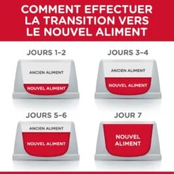 Feline Adult Pack Mixte Sachet Repas -Vetoavenue feline adult pack mixte sachet repas 5