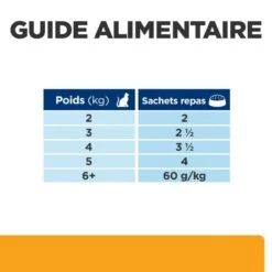 C/D Urinary Multicare Sachet Repas Pour Chat Saumon 14 C/D Urinary Multicare Sachet Repas Pour Chat Saumon -Vetoavenue feline c d multicare sachet repas saumon 6