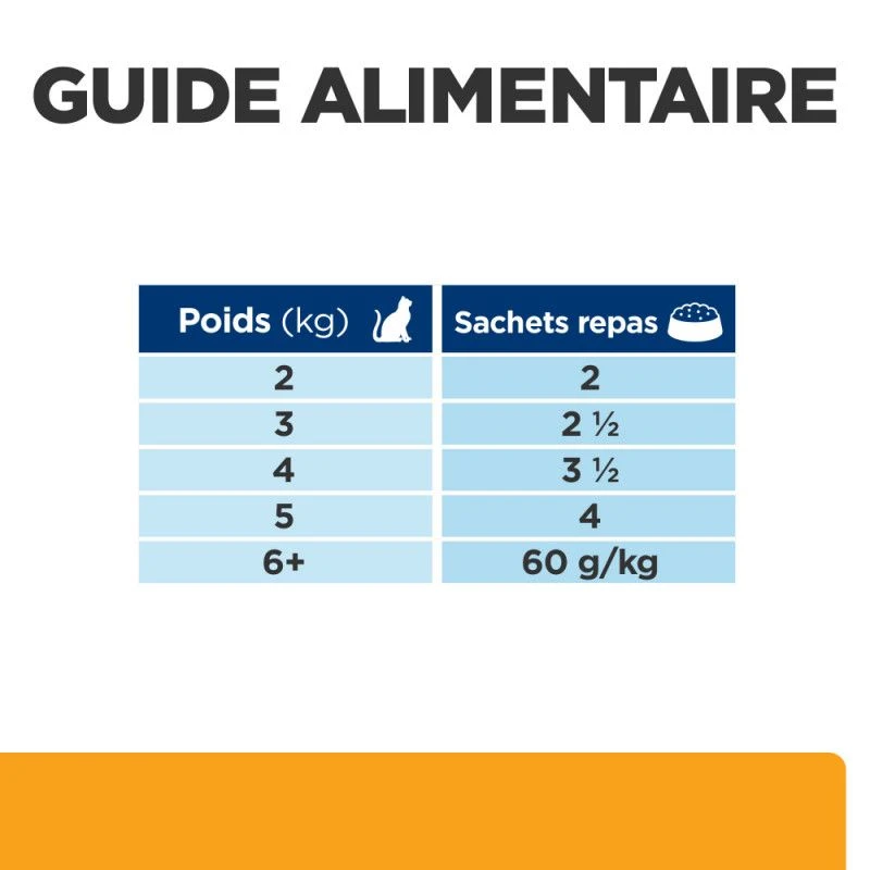 C/D Urinary Multicare Sachet Repas Pour Chat Saumon 7 C/D Urinary Multicare Sachet Repas Pour Chat Saumon – Image 7