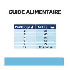 K/d Kidney Early Stage Croquettes Pour Chat Au Poulet -Vetoavenue feline k d early stage poulet 6