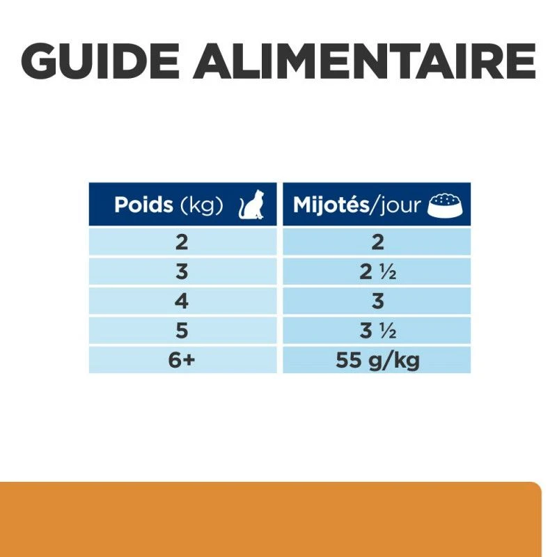 K/D Kidney Sachet Repas Pour Chat Saumon 7 K/D Kidney Sachet Repas Pour Chat Saumon – Image 7