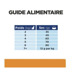 K/D Kidney Croquettes Pour Chat Au Thon -Vetoavenue feline k d thon 5