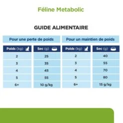 Metabolic Croquettes Pour Chat Au Poulet -Vetoavenue feline metabolic 4