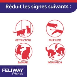 CEVA Feliway Friends 12 CEVA Feliway Friends -Vetoavenue feliway friends 3