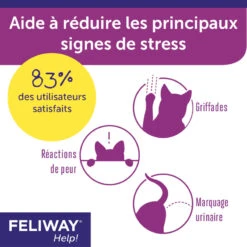 CEVA Feliway Help 11 CEVA Feliway Help -Vetoavenue feliway help 2