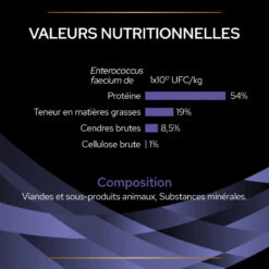 PURINA PRO PLAN Fortiflora Chien 27 PURINA PRO PLAN Fortiflora Chien -Vetoavenue fortiflora chien 11