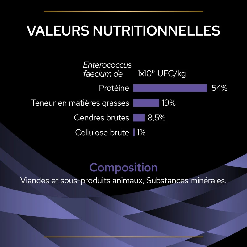 PURINA PRO PLAN Fortiflora Chien 12 PURINA PRO PLAN Fortiflora Chien – Image 12