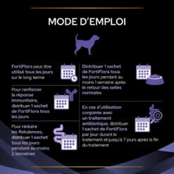 PURINA PRO PLAN Fortiflora Chien 24 PURINA PRO PLAN Fortiflora Chien -Vetoavenue fortiflora chien 8