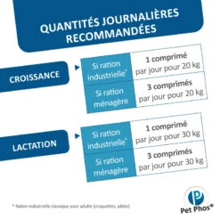 CEVA Pet-Phos Croissance Grand Chien 11 CEVA Pet-Phos Croissance Grand Chien -Vetoavenue pet phos croissance grand chien 4