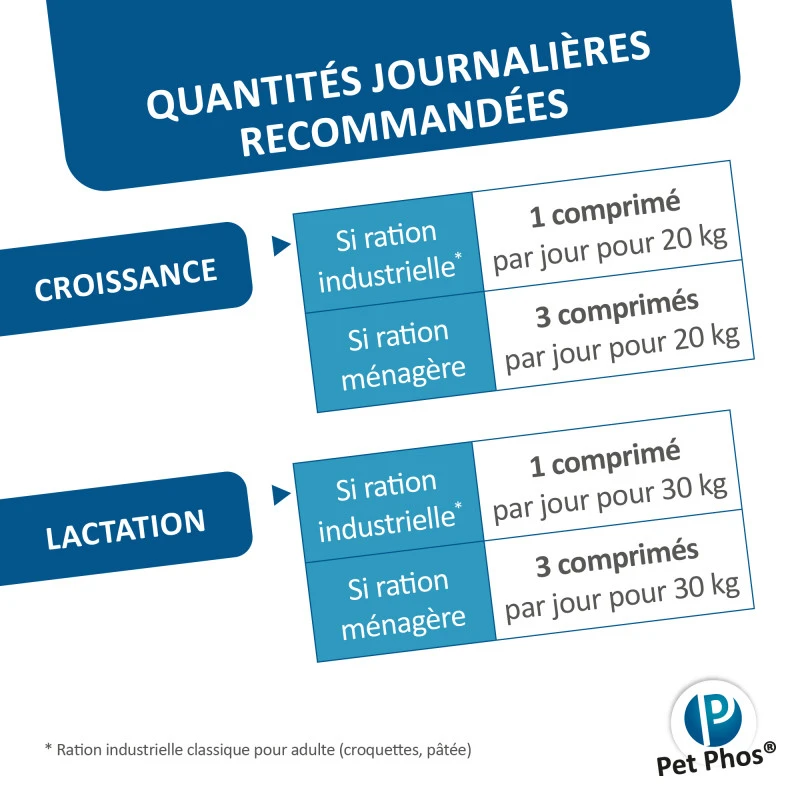 CEVA Pet-Phos Croissance Grand Chien 5 CEVA Pet-Phos Croissance Grand Chien – Image 5