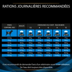PURINA PRO PLAN Ppvd Canine DRM Dermatosis 19 PURINA PRO PLAN Ppvd Canine DRM Dermatosis -Vetoavenue ppvd canine drm dermatosis 9