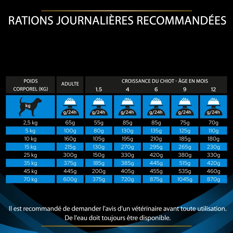 PURINA PRO PLAN Ppvd Canine DRM Dermatosis 10 PURINA PRO PLAN Ppvd Canine DRM Dermatosis – Image 10