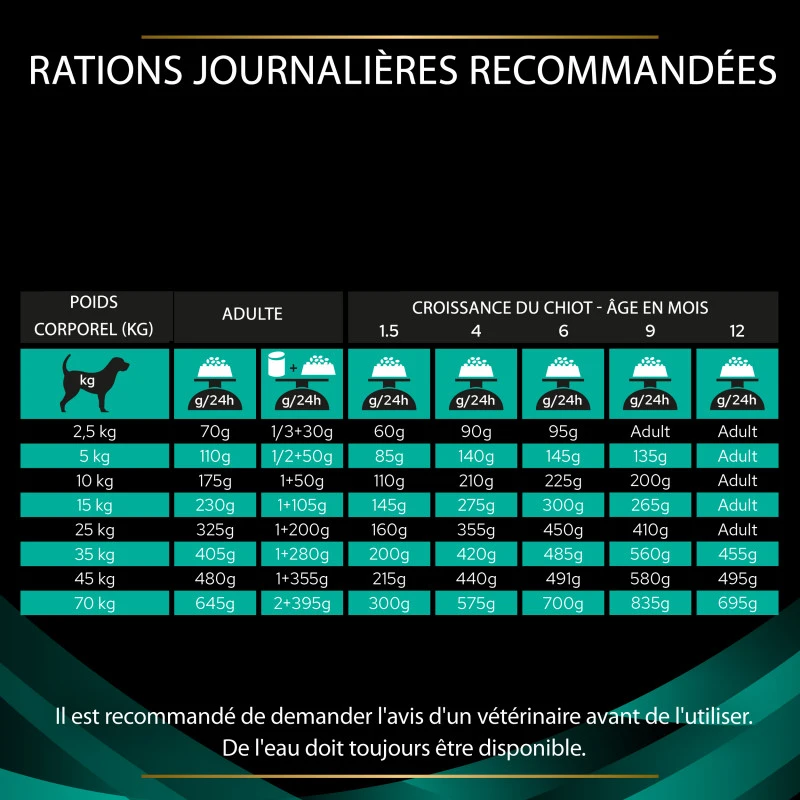 PURINA PRO PLAN Ppvd Canine EN Gastrointestinal 8 PURINA PRO PLAN Ppvd Canine EN Gastrointestinal – Image 8