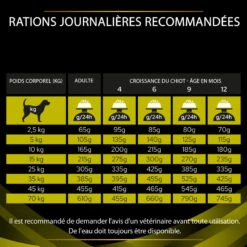 PURINA PRO PLAN Ppvd Canine HP Hepatic -Vetoavenue ppvd canine hp hepatic 5