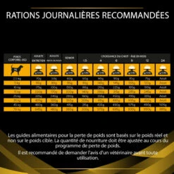 PURINA PRO PLAN Ppvd Canine JM Joint Mobility -Vetoavenue ppvd canine jm joint mobility 4