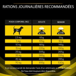 PURINA PRO PLAN Ppvd Canine NC Neurocare 14 PURINA PRO PLAN Ppvd Canine NC Neurocare -Vetoavenue ppvd canine nc neurocare 4