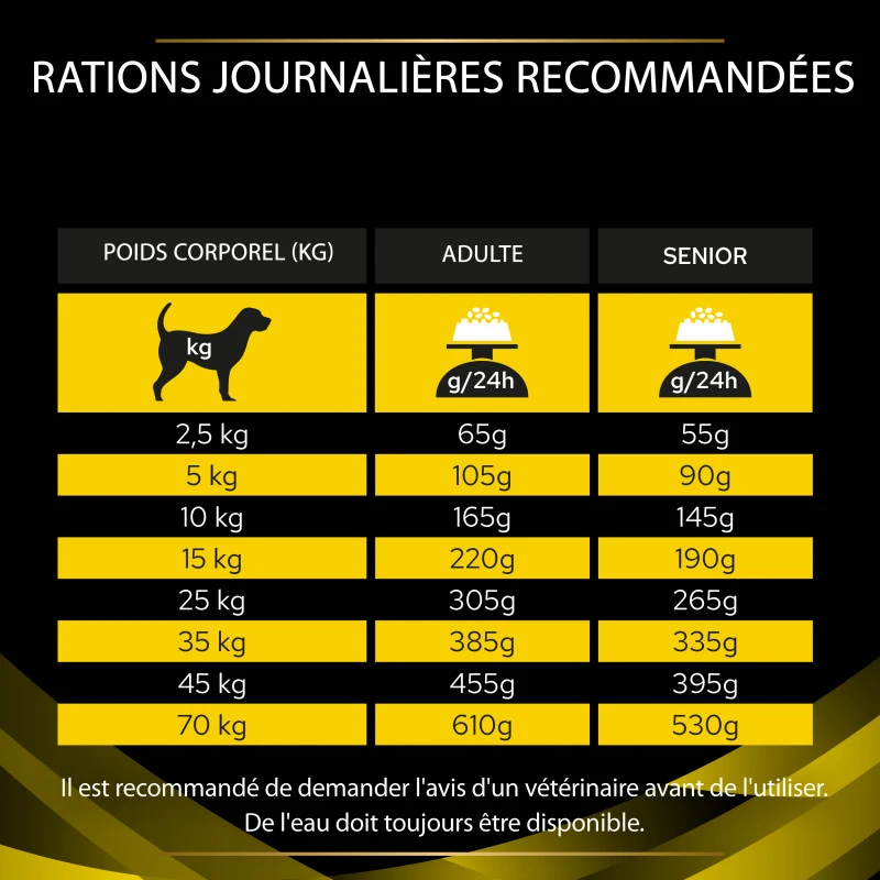 PURINA PRO PLAN Ppvd Canine NC Neurocare 5 PURINA PRO PLAN Ppvd Canine NC Neurocare – Image 5