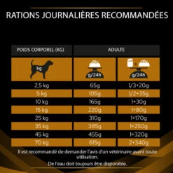 PURINA PRO PLAN Ppvd Canine NF Renal Function -Vetoavenue ppvd canine nf renal function 8