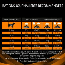 PURINA PRO PLAN Ppvd Canine OM Obesity -Vetoavenue ppvd canine om obesity 8