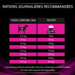 PURINA PRO PLAN Ppvd Canine UR Urinary -Vetoavenue ppvd canine ur urinary 10