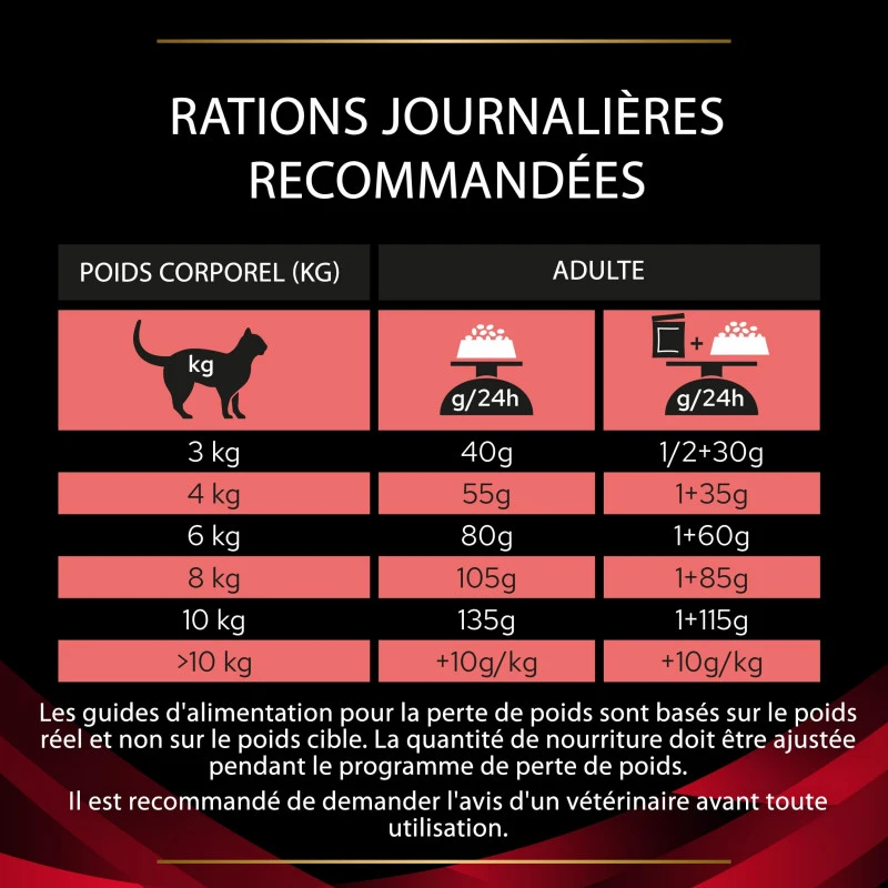 PURINA PRO PLAN Ppvd Feline DM Stox Diabetes 9 PURINA PRO PLAN Ppvd Feline DM Stox Diabetes – Image 9