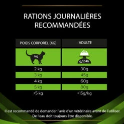 PURINA PRO PLAN Ppvd Feline HA Stox Hypoallergenic -Vetoavenue ppvd feline ha stox hypoallergenic 6