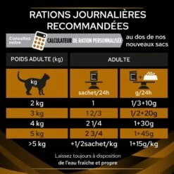 PURINA PRO PLAN Ppvd Feline NF Chicken Sachet Repas 13 PURINA PRO PLAN Ppvd Feline NF Chicken Sachet Repas -Vetoavenue ppvd feline nf chicken sachet repas 5