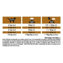 PURINA PRO PLAN Ppvd Feline NF Renal Function Early Care 11 PURINA PRO PLAN Ppvd Feline NF Renal Function Early Care -Vetoavenue ppvd feline nf renal function early care 4