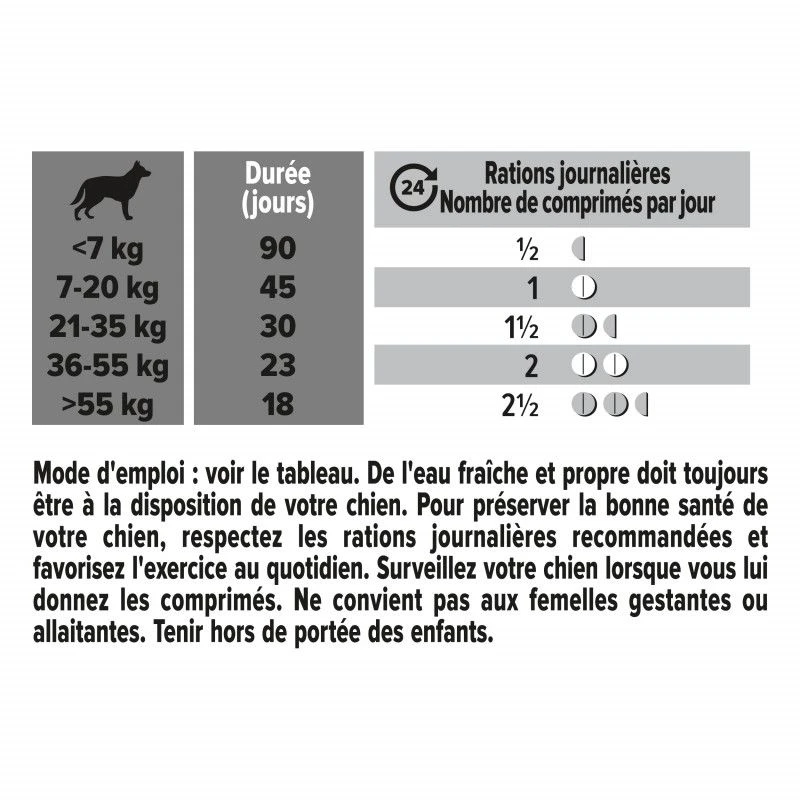 PURINA PRO PLAN Pro Plan Multivitamins + Chien 8 PURINA PRO PLAN Pro Plan Multivitamins + Chien – Image 8