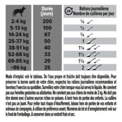 PURINA PRO PLAN Pro Plan Relax + Chien 17 PURINA PRO PLAN Pro Plan Relax + Chien -Vetoavenue pro plan relax chien 5