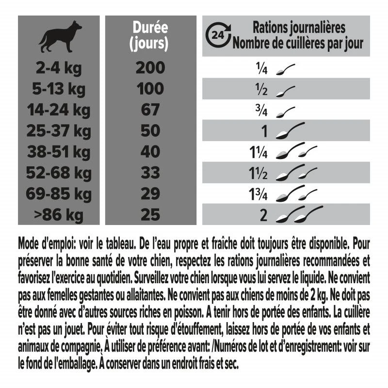 PURINA PRO PLAN Pro Plan Relax + Chien 6 PURINA PRO PLAN Pro Plan Relax + Chien – Image 6