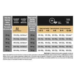 PURINA PRO PLAN Dog Large Athletic Puppy Sensitive Digestion 20 PURINA PRO PLAN Dog Large Athletic Puppy Sensitive Digestion -Vetoavenue purina dog large athletic puppy sensit digestion optidigest agneau 4