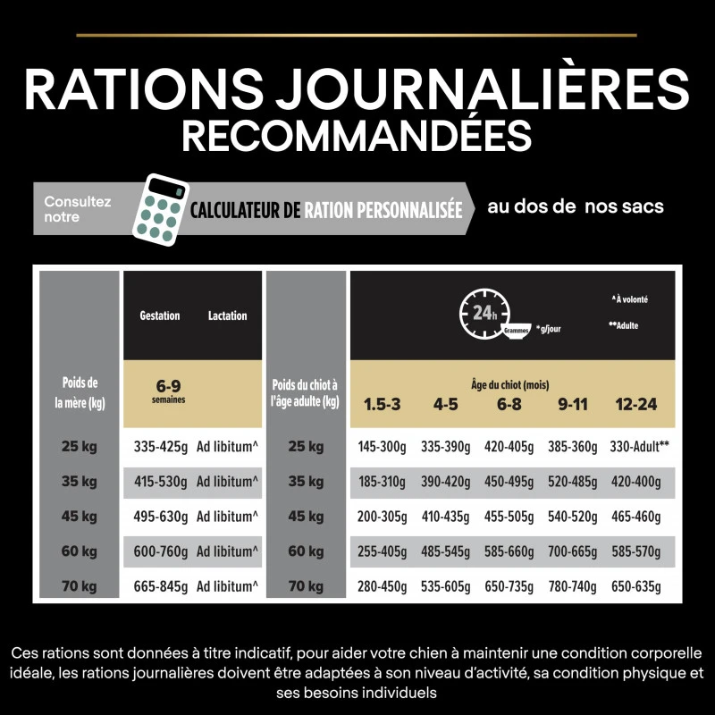 PURINA PRO PLAN Dog Large Athletic Puppy Sensitive Digestion 9 PURINA PRO PLAN Dog Large Athletic Puppy Sensitive Digestion – Image 9